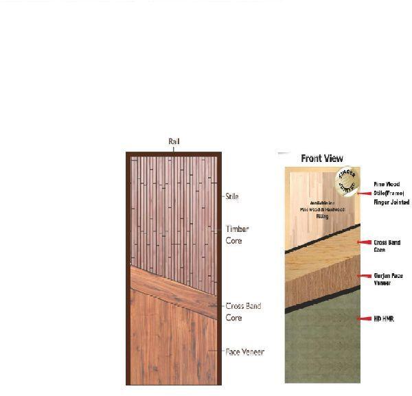 Multi Brand Hardwood Pinewood Flush Doors, For Base Materials, Form : Raw