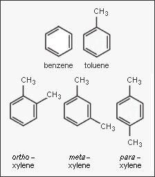 BTX(Benzene,Toluene,Xylene)