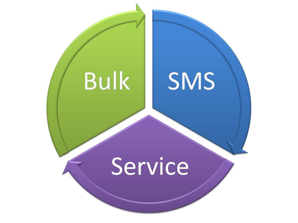 Bulk Sms Software Solutions