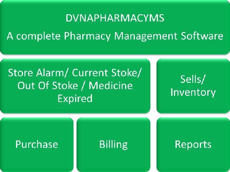 Dvna Pharmacy Management Software