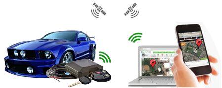 Vehicle Tracking Software Hyderabad
