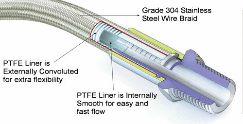 Ptfe Hose