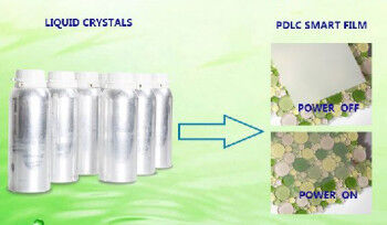 china high birefringence liquid crystals