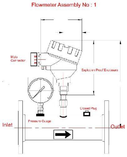 Gas Meter