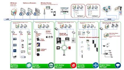 Building Management System