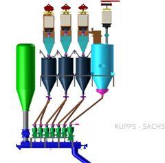 Weighing Feeders