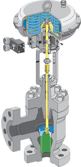 angle control valve