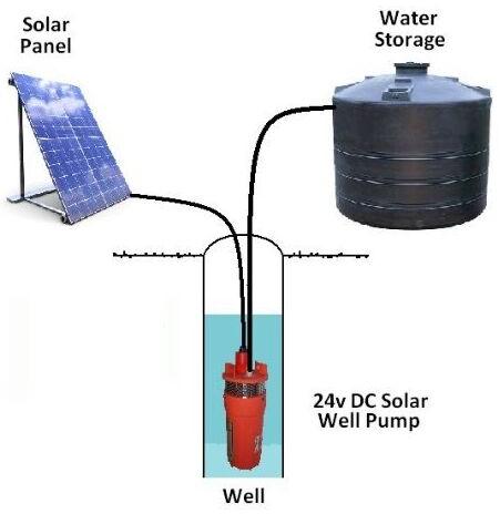 Solar Irrigation Pump