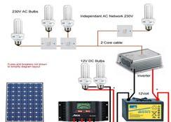 Solar lighting kit