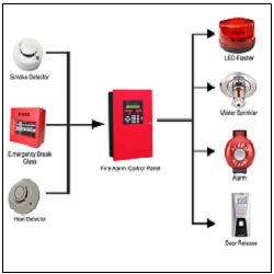 Fire Alarm System