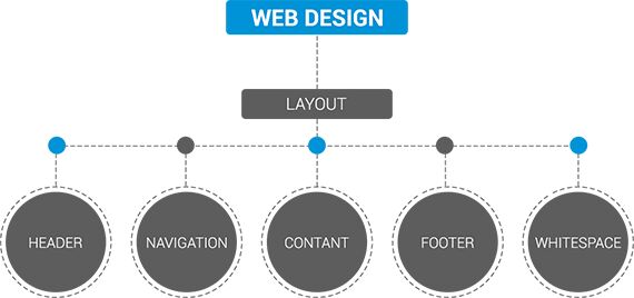 Concept Design Services
