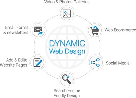 Dynamic Website Design Services