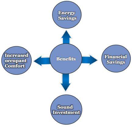 Green Building Audit