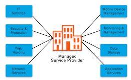 Managed Services Delivery