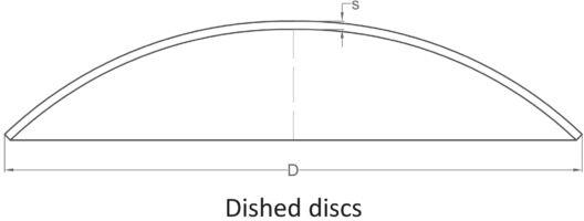 Polished Flat Dished End, for Industrial Use, Feature : High Quality