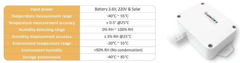 Wireless temperature &amp;amp; humidity sensor- for low temperature environments