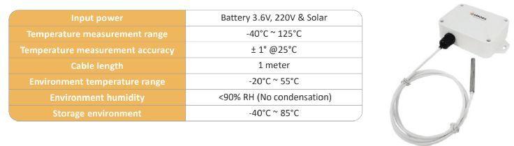 Wireless temperature sensor for surface temperatures