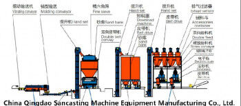 Clay sand treatment process production line - 副本