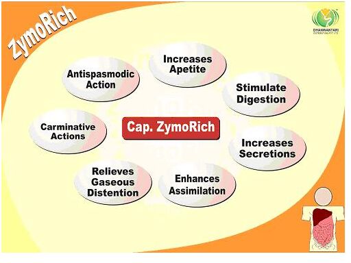 Cap. ZymoRich