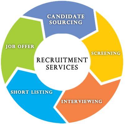 Recruitment Consultants