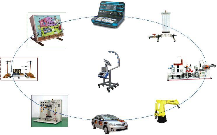 Complete Educational Laboratory Products