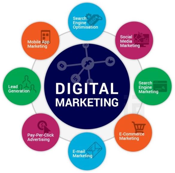 Digital Marketing Solution Service