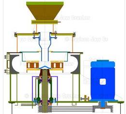 Vertical Shaft Impactor (VSI)