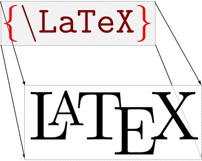 LaTex Coding