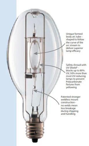 Metal Halide Lamps