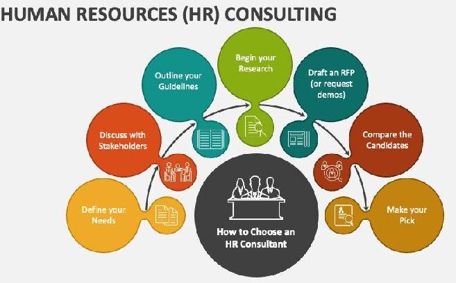 human resource planning services