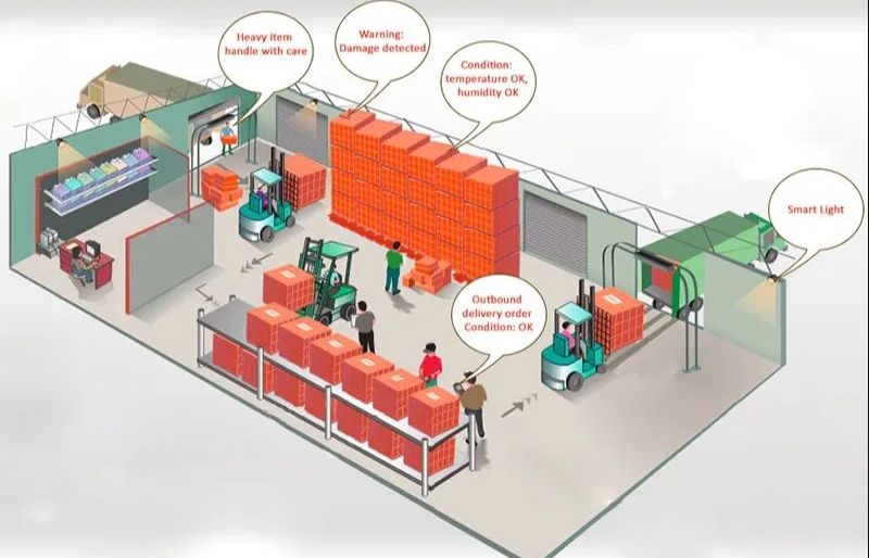 IOT Based Warehouse Management System