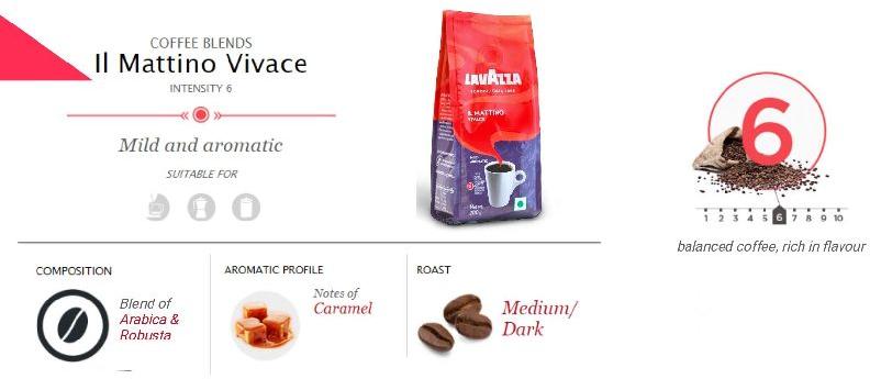Mattino Vivace Filter Ground Coffee Powder