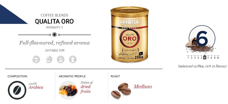 Qualita Oro Coffee Powder, Form : Ground