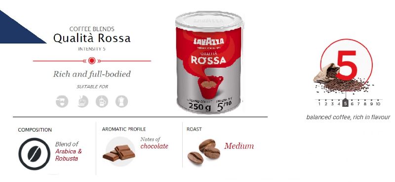 Qualita Rossa Ground Coffee Powder