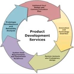 Product Development Service
