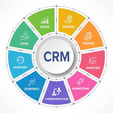 crm software