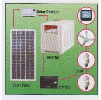 solar inverter