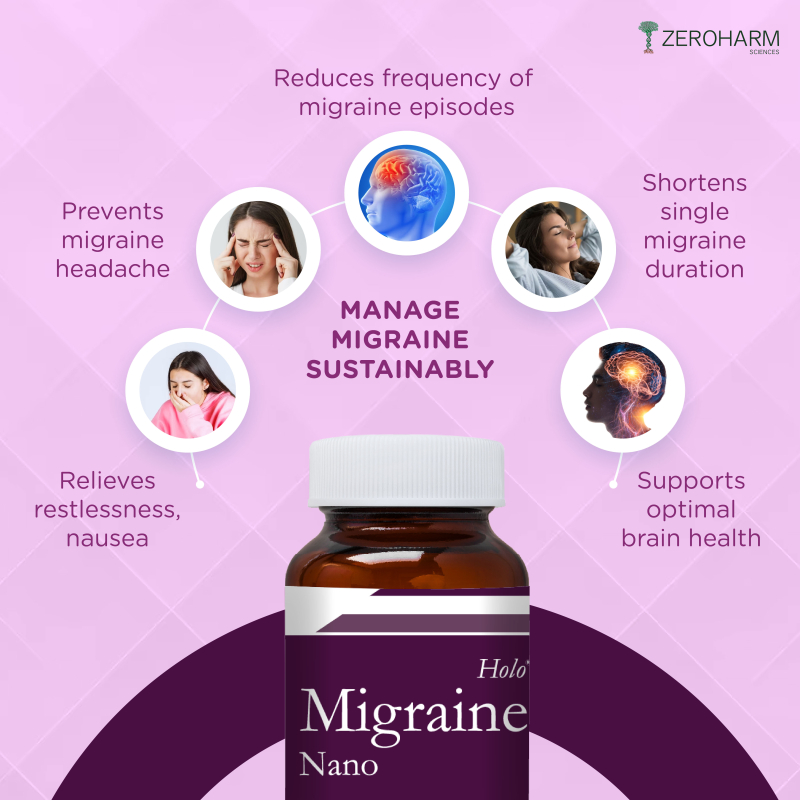 Migraine Treatment Tablets Color White At Rs 999 In Hyderabad ID 