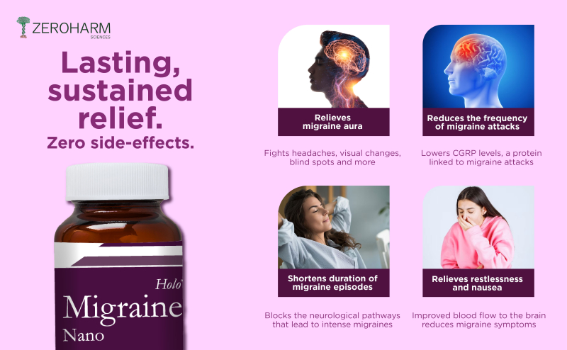 Migraine Treatment Tablets Color White At Rs 999 In Hyderabad ID 