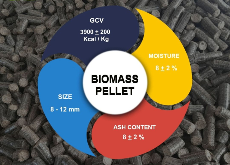 Brown Cylinder Agro Waste Biomass Pellet, for Industrial at Rs 10,000