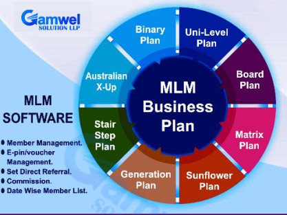 Best Multi level Marketing (MLM) software in Patna