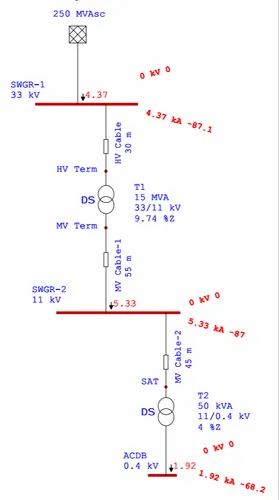 ETAP Based Electrical Design Validation For Green Field Projects