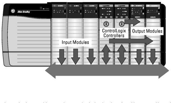 Allen Bradley 1756 ControlLogix IO Modules, Feature : Accurate Dimension, Designed With Precision, Durable