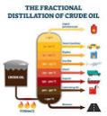 Petroleum products testing