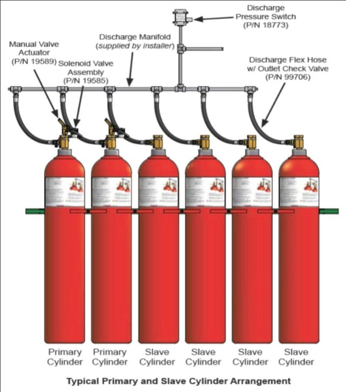 CO2 Gas Flooding System