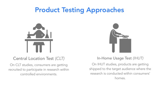 Product testing / Sample testing studies