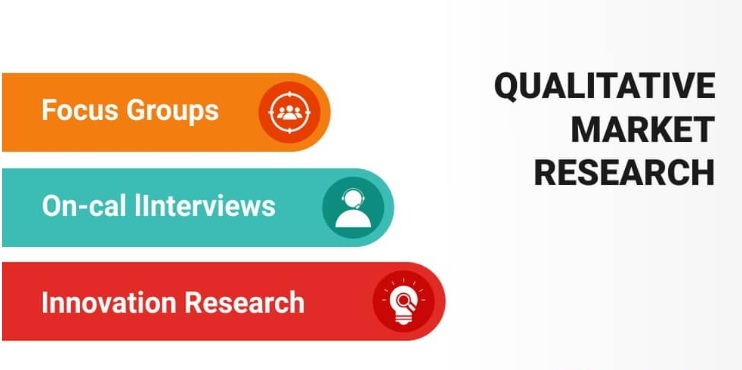 Qualitative Market Research Service