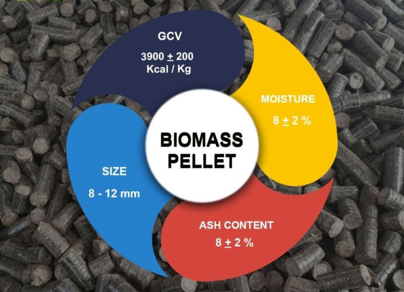 Brown Cylinder Agro Waste Biomass Pellet, for Industrial