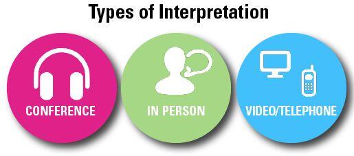 Interpretation Services