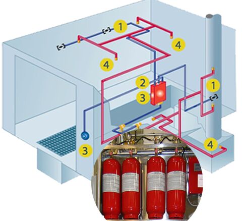 Fire Suppression System